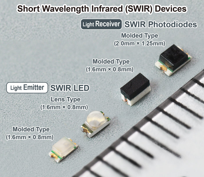 ROHMs branchenweit kleinste Klasse* von kurzwelligen Infrarot-Bauelementen (SWIR) – ideal für neue Sensoranwendungen in tragbaren Geräten